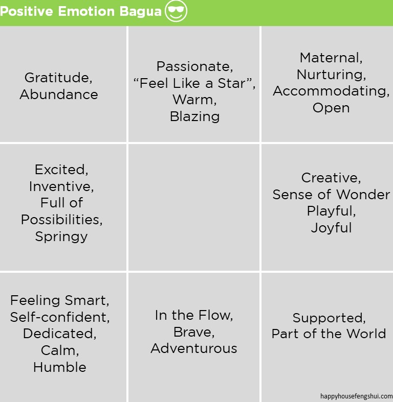 Feng Shui Positive Emotion Bagua Map