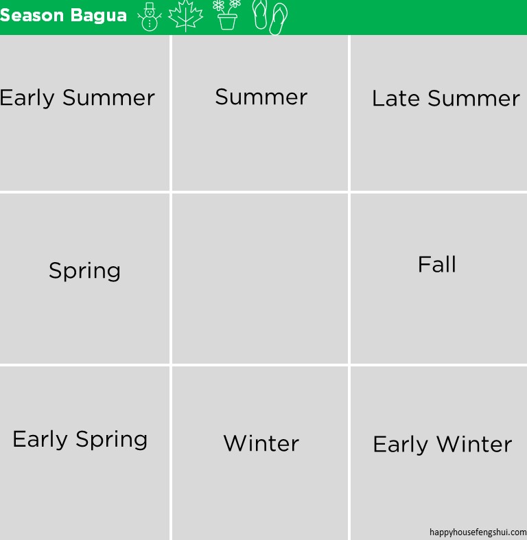 Feng Shui Weather Season Bagua Map