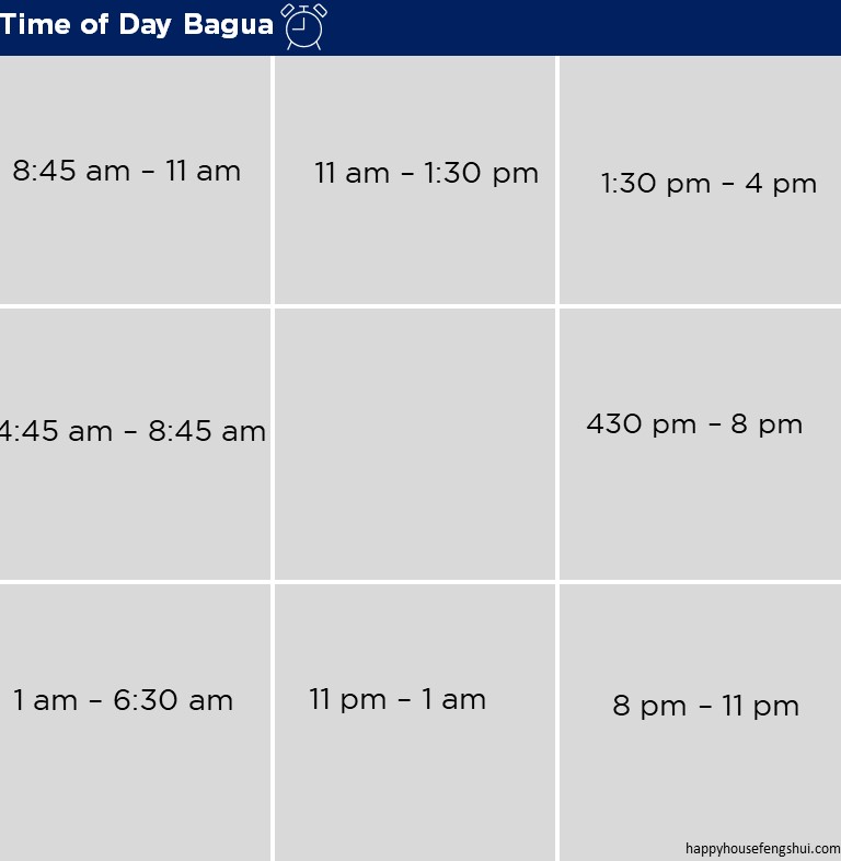 Feng Shui Time of Day Bagua Map