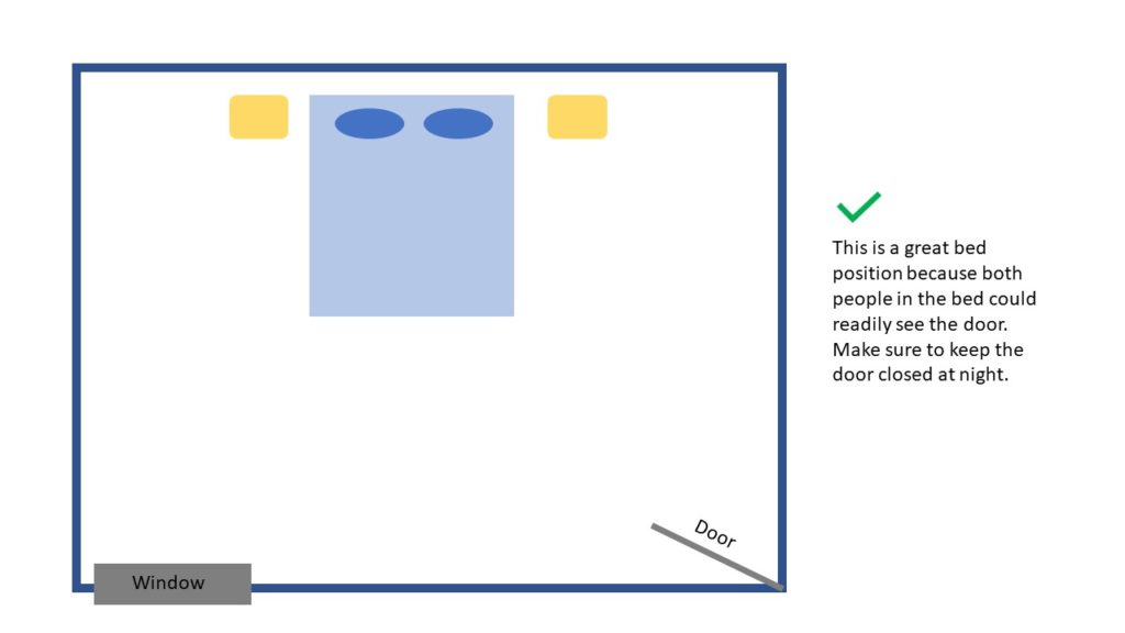 Good and Bad Feng Shui Bed Position