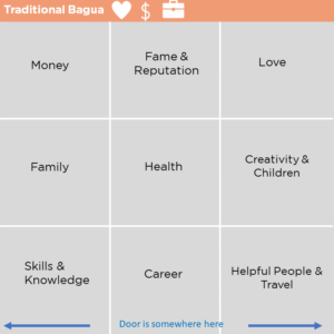 Bagua Map for Feng Shui