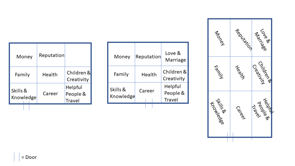 Feng Shui Bagua Map Sample Layouts