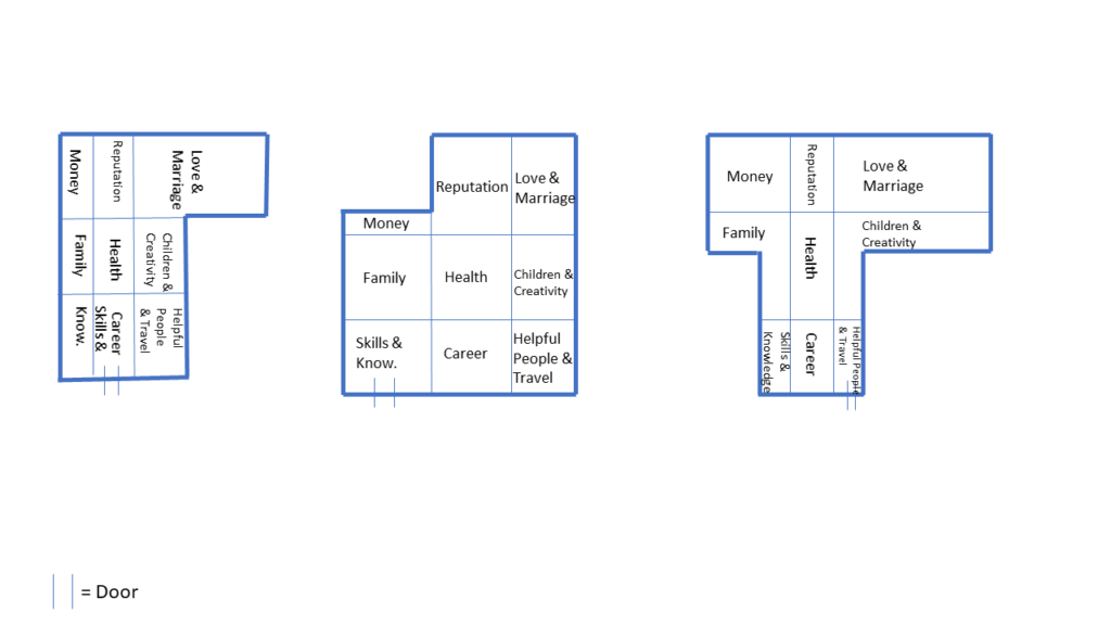 feng shui bagua map sample layouts