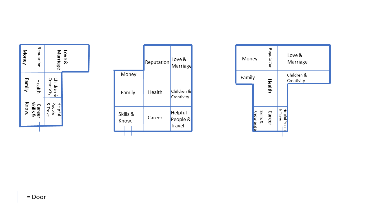 Feng Shui Bagua Map The Easiest Way to Use It